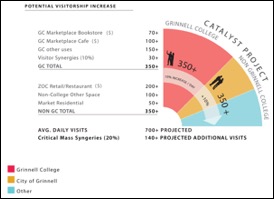 Grinnell College